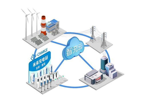 解讀智充模式 兩年將充電帶入智能時代，網絡設備銷售的變革與機遇