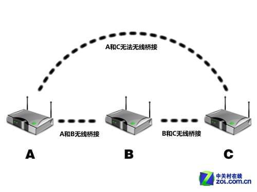 無線網狀網絡大熱背后的冷思考 國內網絡設備市場為何反應平淡？