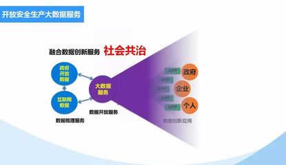 云計(jì)算與大數(shù)據(jù)在安全生產(chǎn)教育培訓(xùn)中的創(chuàng)新應(yīng)用